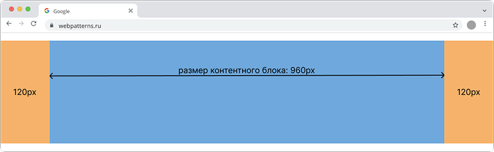 Демонстрация центрирования контента на странице